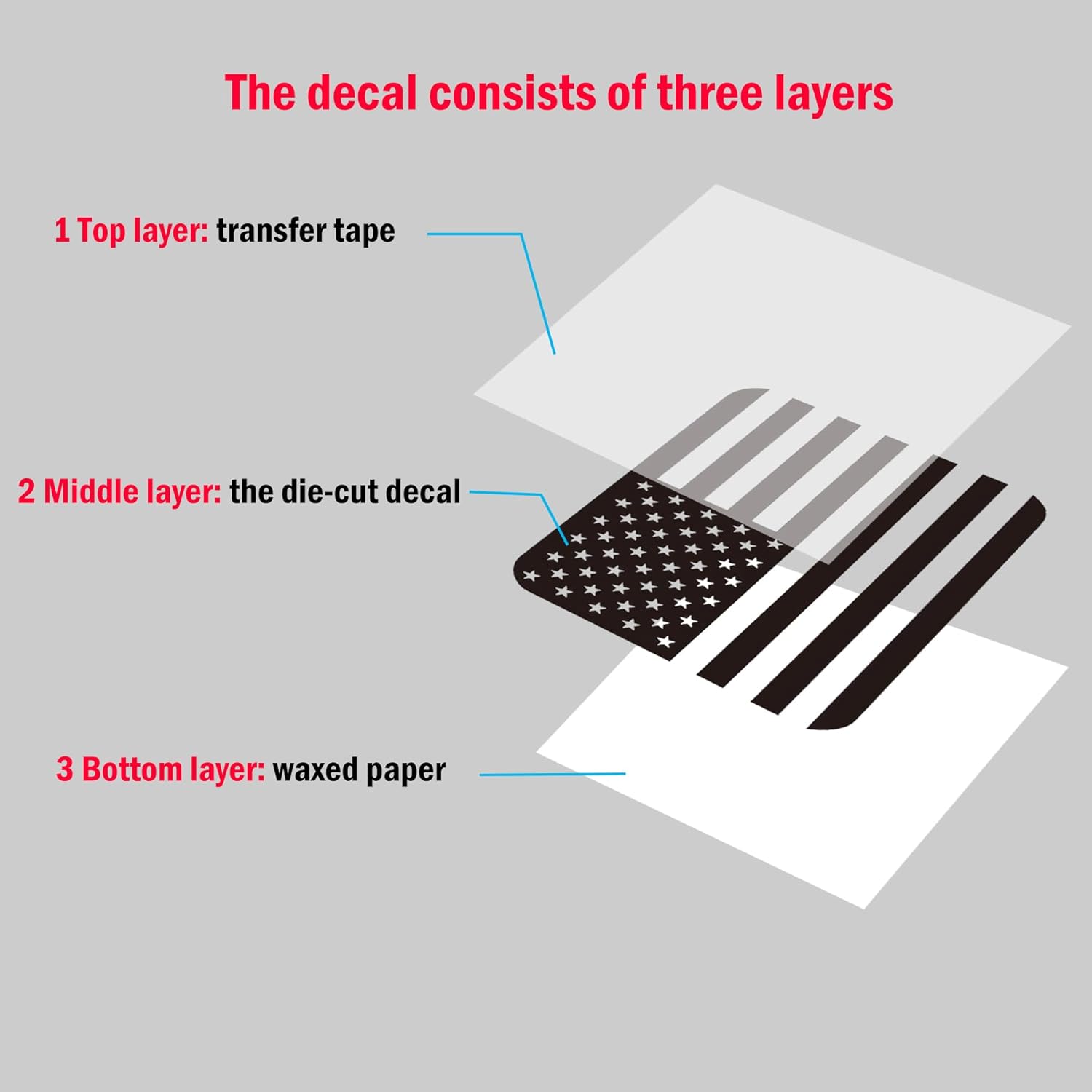 Rear Middle Window American Flag Decal for Trucks